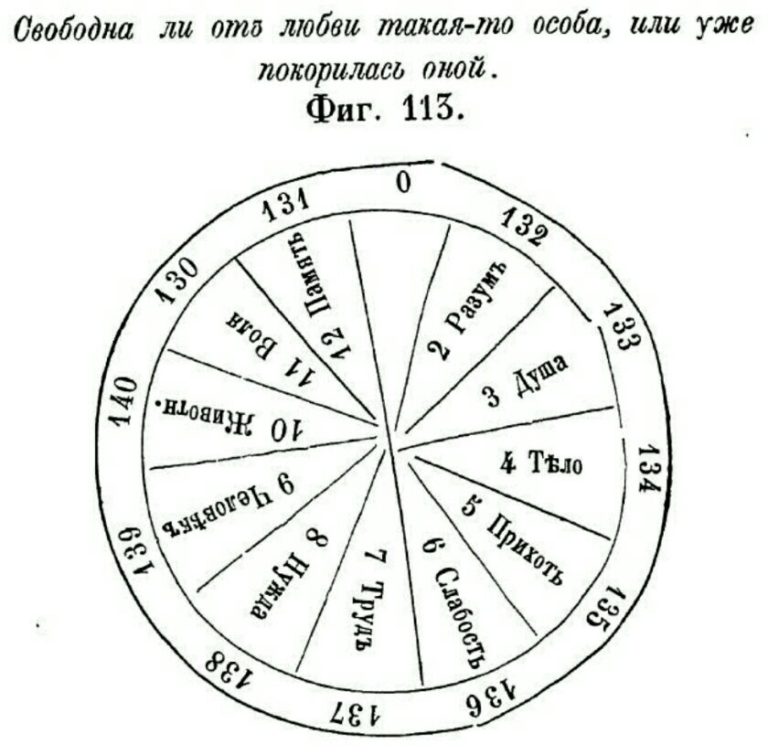 Карты царя соломона