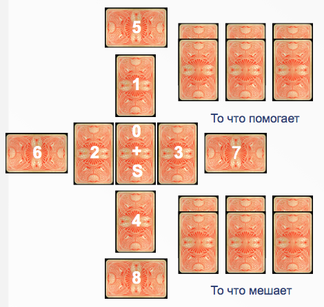 Гадание на 52 картах. Расклады на игральных картах 52 карты. Гадательные системы известные. Гадание на картах 52. Расклад характеристики как в сериале гадалка.